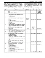 Предварительный просмотр 773 страницы Daewoo TACUMA Service Manual