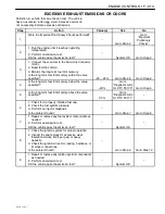 Предварительный просмотр 841 страницы Daewoo TACUMA Service Manual