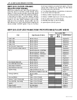 Предварительный просмотр 1008 страницы Daewoo TACUMA Service Manual