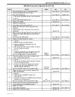 Предварительный просмотр 1017 страницы Daewoo TACUMA Service Manual