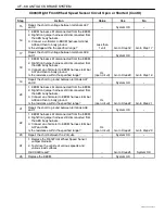 Предварительный просмотр 1068 страницы Daewoo TACUMA Service Manual