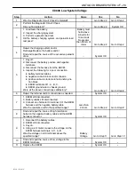 Предварительный просмотр 1079 страницы Daewoo TACUMA Service Manual