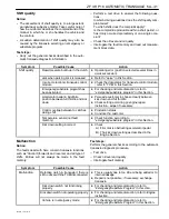 Предварительный просмотр 1153 страницы Daewoo TACUMA Service Manual