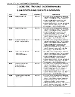 Предварительный просмотр 1154 страницы Daewoo TACUMA Service Manual