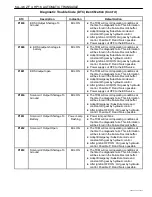 Предварительный просмотр 1158 страницы Daewoo TACUMA Service Manual