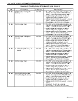 Предварительный просмотр 1160 страницы Daewoo TACUMA Service Manual