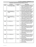 Предварительный просмотр 1161 страницы Daewoo TACUMA Service Manual