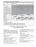 Предварительный просмотр 1228 страницы Daewoo TACUMA Service Manual