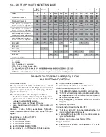 Предварительный просмотр 1240 страницы Daewoo TACUMA Service Manual