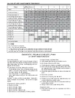 Предварительный просмотр 1292 страницы Daewoo TACUMA Service Manual