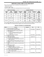 Предварительный просмотр 1495 страницы Daewoo TACUMA Service Manual