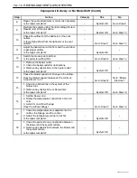 Предварительный просмотр 1496 страницы Daewoo TACUMA Service Manual