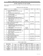 Предварительный просмотр 1575 страницы Daewoo TACUMA Service Manual