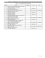 Предварительный просмотр 1587 страницы Daewoo TACUMA Service Manual