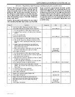 Предварительный просмотр 1657 страницы Daewoo TACUMA Service Manual