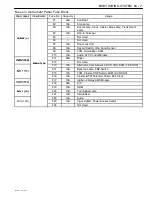 Предварительный просмотр 1706 страницы Daewoo TACUMA Service Manual