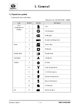 Preview for 14 page of Daewoo TAPER 40 Operation Manual