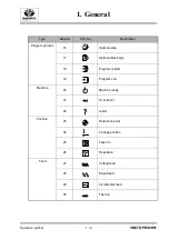 Preview for 16 page of Daewoo TAPER 40 Operation Manual