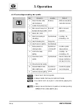 Preview for 49 page of Daewoo TAPER 40 Operation Manual