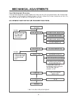 Preview for 24 page of Daewoo TVZ 1321 Service Manual