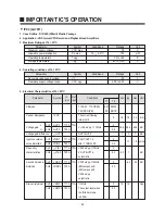 Preview for 48 page of Daewoo TVZ 1321 Service Manual