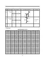 Preview for 51 page of Daewoo TVZ 1321 Service Manual