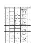 Preview for 58 page of Daewoo TVZ 1321 Service Manual