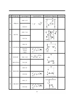 Preview for 63 page of Daewoo TVZ 1321 Service Manual