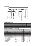 Preview for 67 page of Daewoo TVZ 1321 Service Manual