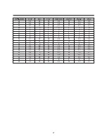 Preview for 69 page of Daewoo TVZ 1321 Service Manual