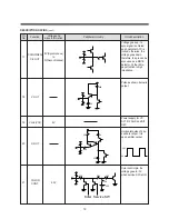 Preview for 81 page of Daewoo TVZ 1321 Service Manual