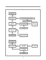 Preview for 100 page of Daewoo TVZ 1321 Service Manual