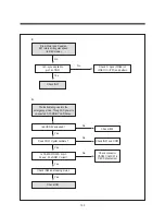 Preview for 102 page of Daewoo TVZ 1321 Service Manual