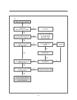 Preview for 103 page of Daewoo TVZ 1321 Service Manual