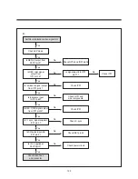 Preview for 107 page of Daewoo TVZ 1321 Service Manual