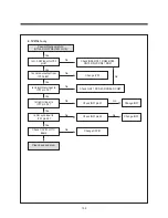 Preview for 108 page of Daewoo TVZ 1321 Service Manual