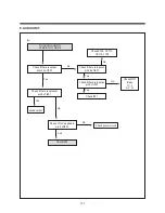 Preview for 109 page of Daewoo TVZ 1321 Service Manual