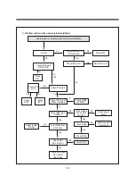 Preview for 111 page of Daewoo TVZ 1321 Service Manual