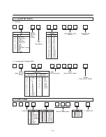 Preview for 113 page of Daewoo TVZ 1321 Service Manual