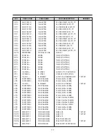 Preview for 119 page of Daewoo TVZ 1321 Service Manual