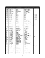 Preview for 129 page of Daewoo TVZ 1321 Service Manual