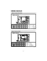 Preview for 6 page of Daewoo W424 Instruction Manual