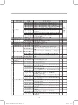 Предварительный просмотр 16 страницы Daewoo WFC0A2 Series Service Manual