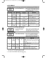 Preview for 16 page of Daewoo WM1310PM Operating Instructions Manual