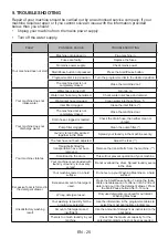 Preview for 28 page of Daewoo WM710T1WU1RS User Manual