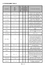 Предварительный просмотр 24 страницы Daewoo WM812T1WU4RS User Manual