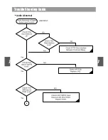 Preview for 22 page of Daewoo XD-615 Service Manual