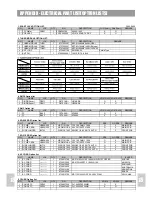 Preview for 48 page of Daewoo XD-615 Service Manual