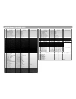 Предварительный просмотр 5 страницы Daewoo XG-318 Service Manual