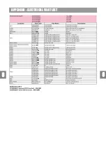 Предварительный просмотр 7 страницы Daewoo XG-645 Service Manual